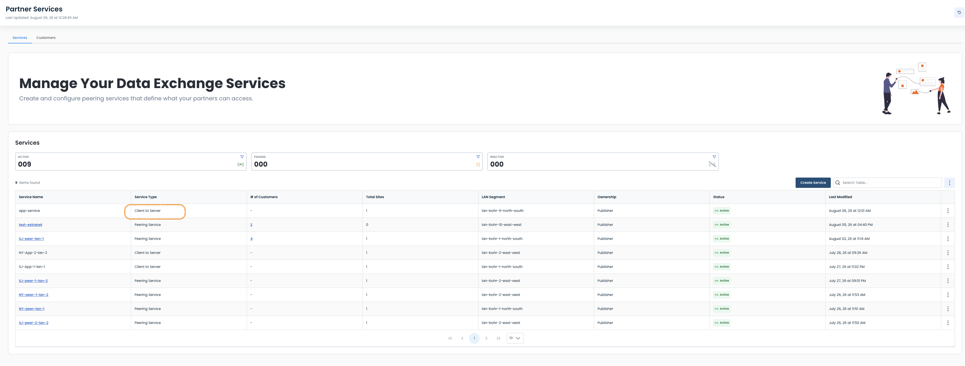 Overview of data exchange services with highlighted client to server service type.